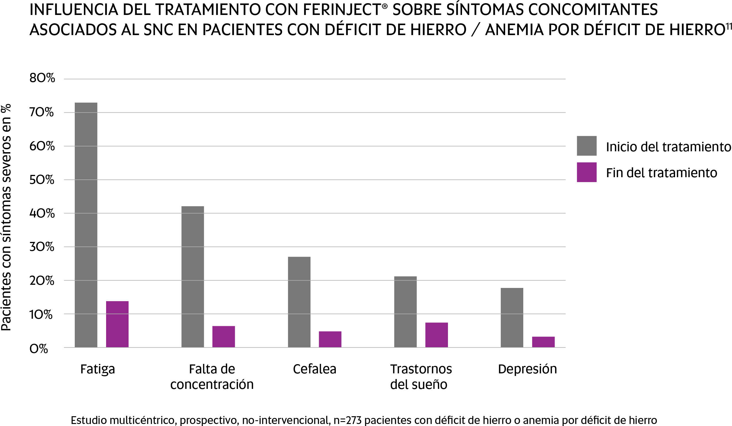 Women graph 3
